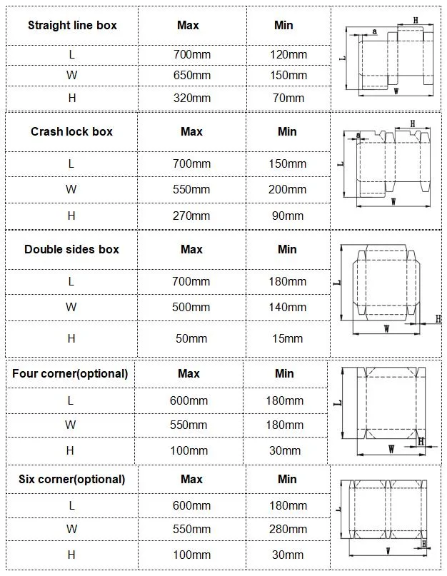 Cake Box Pre Fold Crash Lock Bottom Box Folder Gluer Die Cutting Machine Used Plate Cardboard Box Making Machine Folder Gluer From China